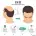 DHI hair transplant explanation